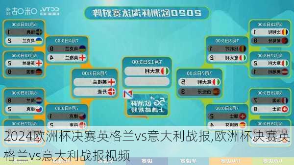 欧洲杯决赛英格兰vs意大利战报,欧洲杯决赛英格兰vs意大利战报视频