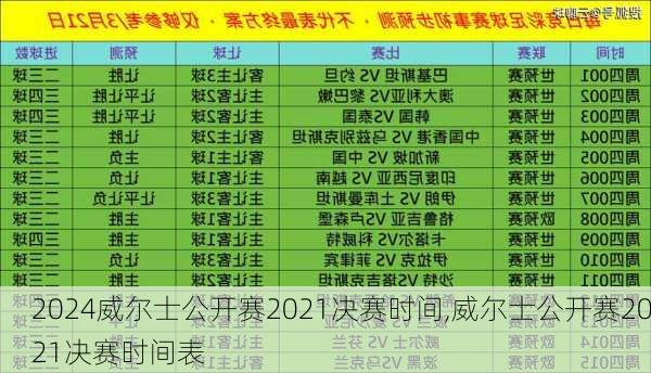 威尔士公开赛2021决赛时间,威尔士公开赛2021决赛时间表