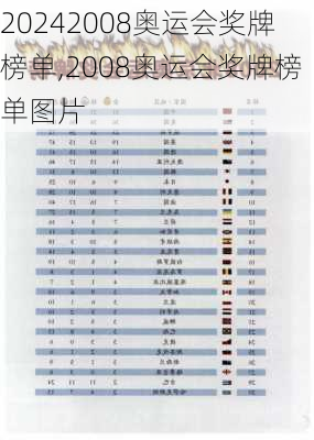 2008奥运会奖牌榜单,2008奥运会奖牌榜单图片