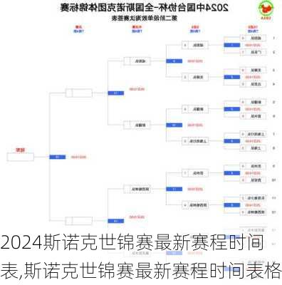 斯诺克世锦赛最新赛程时间表,斯诺克世锦赛最新赛程时间表格