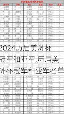 历届美洲杯冠军和亚军,历届美洲杯冠军和亚军名单