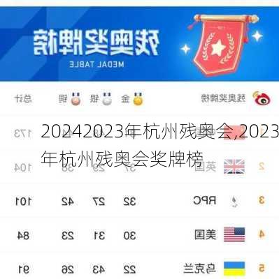 2023年杭州残奥会,2023年杭州残奥会奖牌榜