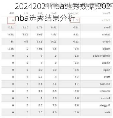 2021nba选秀数据,2021nba选秀结果分析