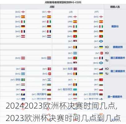 2023欧洲杯决赛时间几点,2023欧洲杯决赛时间几点到几点