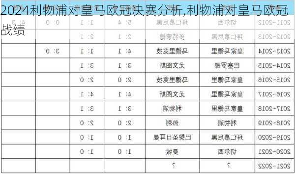 利物浦对皇马欧冠决赛分析,利物浦对皇马欧冠战绩