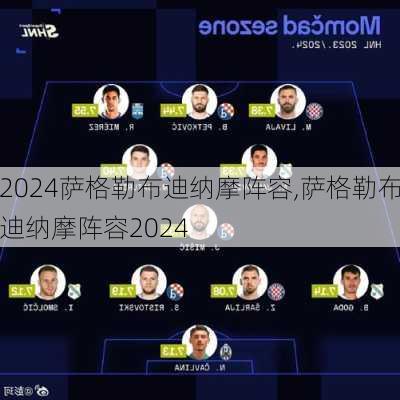 萨格勒布迪纳摩阵容,萨格勒布迪纳摩阵容2024