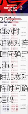 CBA附加赛对阵时间确定,cba附加赛对阵时间确定吗