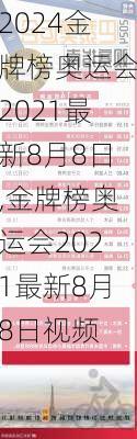 金牌榜奥运会2021最新8月8日,金牌榜奥运会2021最新8月8日视频