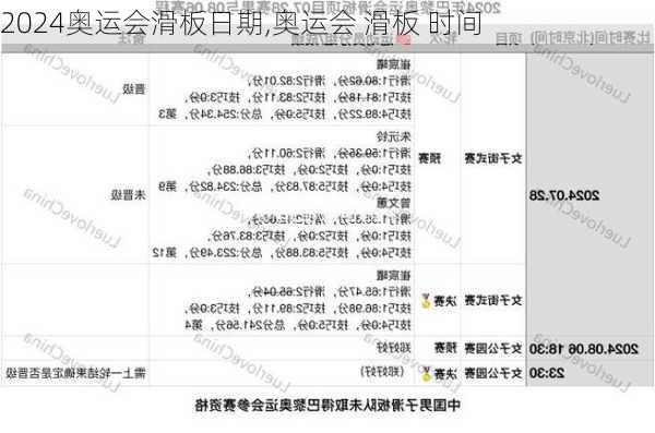 奥运会滑板日期,奥运会 滑板 时间