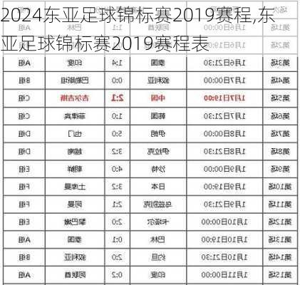 东亚足球锦标赛2019赛程,东亚足球锦标赛2019赛程表