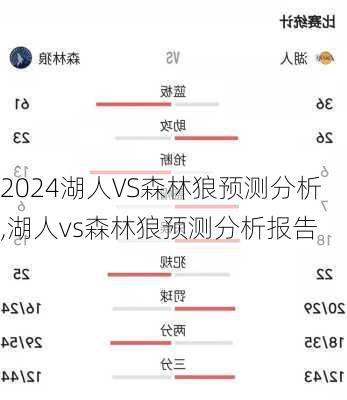 湖人VS森林狼预测分析,湖人vs森林狼预测分析报告