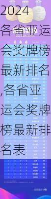 各省亚运会奖牌榜最新排名,各省亚运会奖牌榜最新排名表