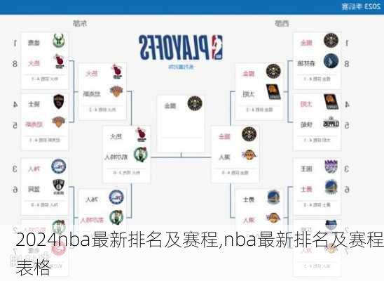 nba最新排名及赛程,nba最新排名及赛程表格