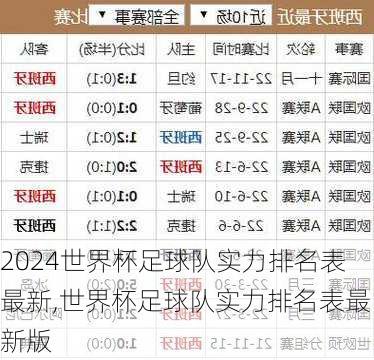 世界杯足球队实力排名表最新,世界杯足球队实力排名表最新版