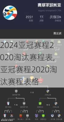 亚冠赛程2020淘汰赛程表,亚冠赛程2020淘汰赛程表格