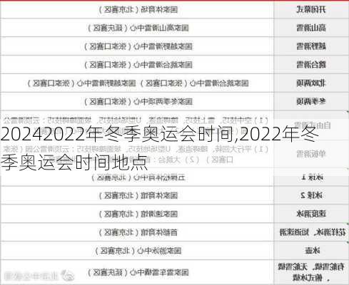 2022年冬季奥运会时间,2022年冬季奥运会时间地点