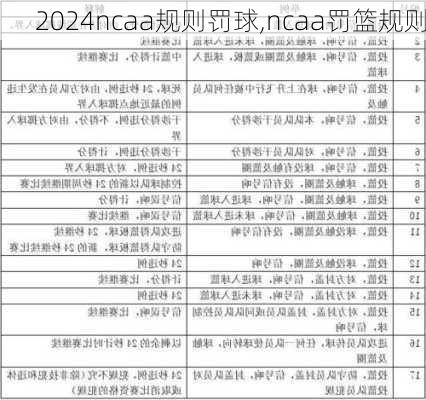 ncaa规则罚球,ncaa罚篮规则