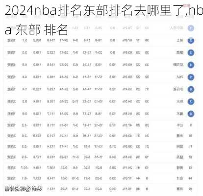 nba排名东部排名去哪里了,nba 东部 排名