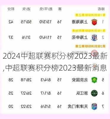 中超联赛积分榜2023最新,中超联赛积分榜2023最新消息