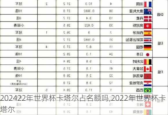 22年世界杯卡塔尔占名额吗,2022年世界杯卡塔尔