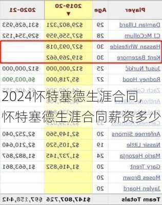 怀特塞德生涯合同,怀特塞德生涯合同薪资多少