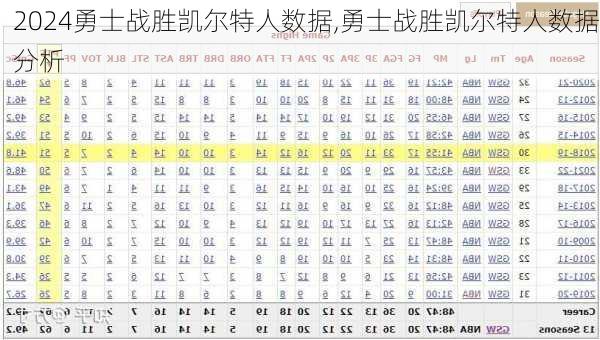 勇士战胜凯尔特人数据,勇士战胜凯尔特人数据分析