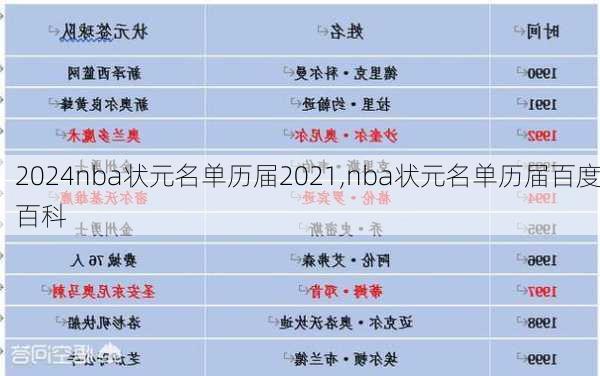 nba状元名单历届2021,nba状元名单历届百度百科