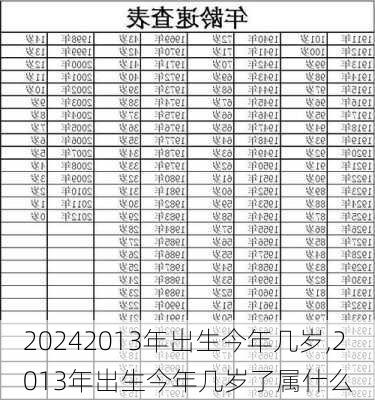 2013年出生今年几岁,2013年出生今年几岁了属什么