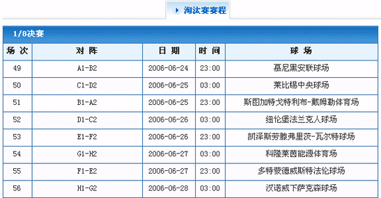 2006年世界杯赛程结果表,2006年世界杯赛程结果表格