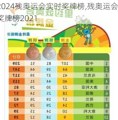 残奥运会实时奖牌榜,残奥运会奖牌榜2021