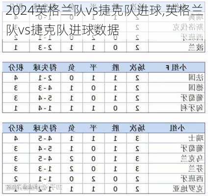 英格兰队vs捷克队进球,英格兰队vs捷克队进球数据