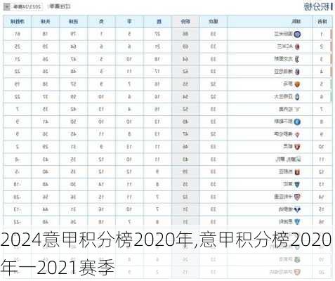 意甲积分榜2020年,意甲积分榜2020年一2021赛季