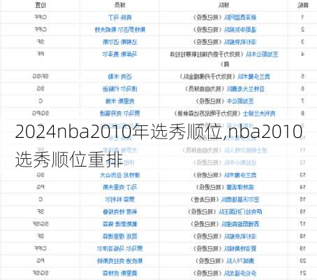 nba2010年选秀顺位,nba2010选秀顺位重排