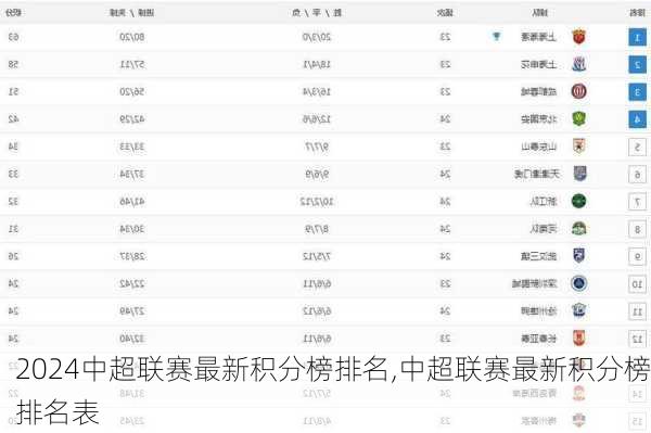 中超联赛最新积分榜排名,中超联赛最新积分榜排名表