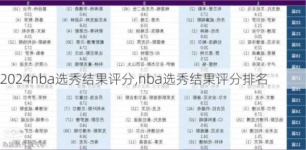 nba选秀结果评分,nba选秀结果评分排名