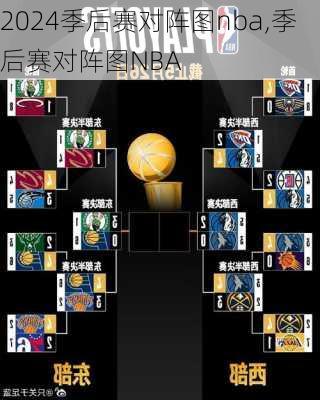 季后赛对阵图nba,季后赛对阵图NBA