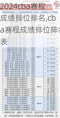 cba赛程成绩排位排名,cba赛程成绩排位排名表