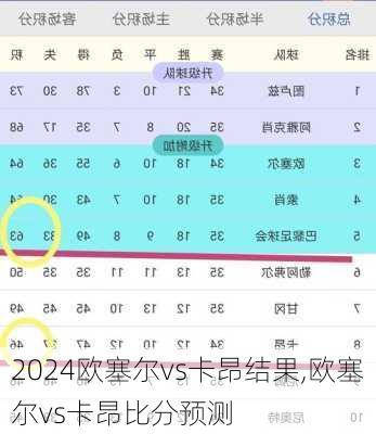 欧塞尔vs卡昂结果,欧塞尔vs卡昂比分预测