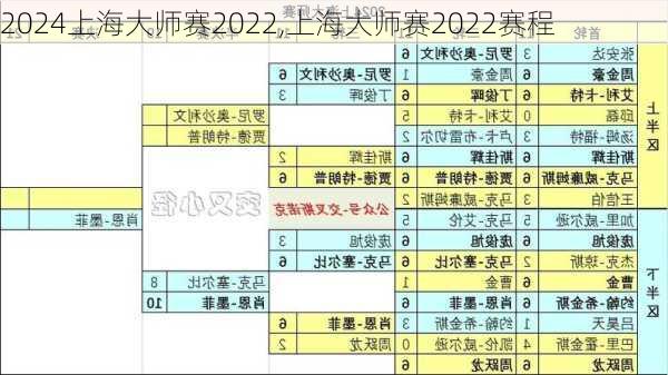 上海大师赛2022,上海大师赛2022赛程