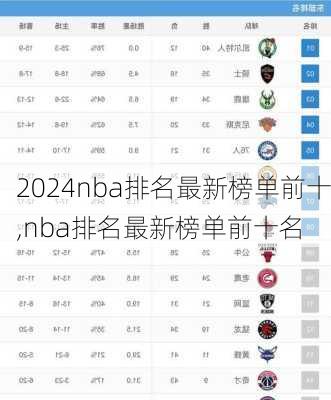 nba排名最新榜单前十,nba排名最新榜单前十名