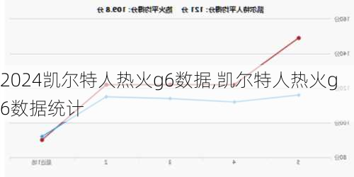 凯尔特人热火g6数据,凯尔特人热火g6数据统计