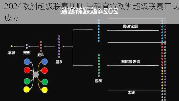 欧洲超级联赛规则,重磅官宣欧洲超级联赛正式成立