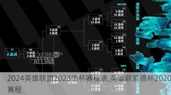 英雄联盟2023德杯赛程表,英雄联盟德杯2020赛程