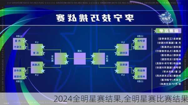 全明星赛结果,全明星赛比赛结果