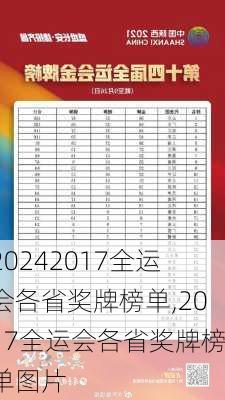 2017全运会各省奖牌榜单,2017全运会各省奖牌榜单图片