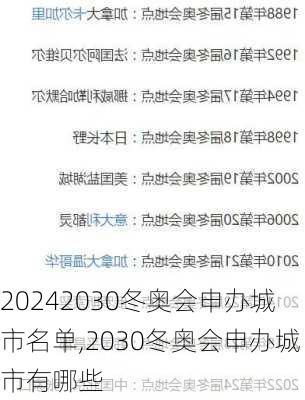 2030冬奥会申办城市名单,2030冬奥会申办城市有哪些