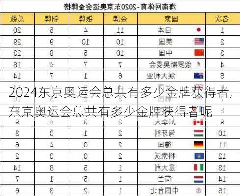 东京奥运会总共有多少金牌获得者,东京奥运会总共有多少金牌获得者呢