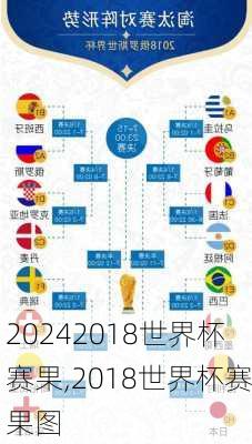 2018世界杯赛果,2018世界杯赛果图