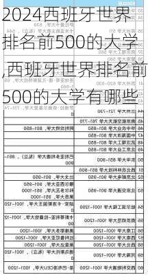 西班牙世界排名前500的大学,西班牙世界排名前500的大学有哪些