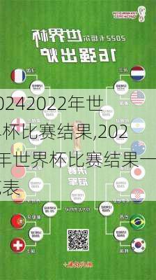 2022年世界杯比赛结果,2022年世界杯比赛结果一览表